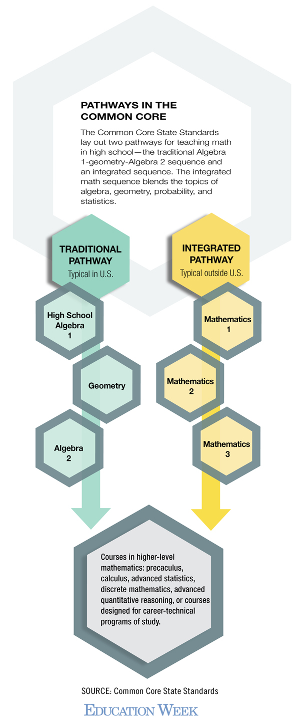 Everything you Need to Know About Integrated Math Menaul School